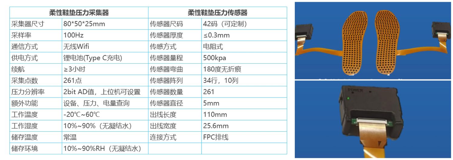 柔性鞋垫压力采集器及传感器技术参数